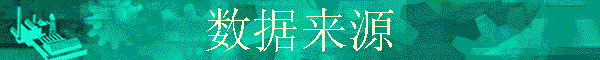 Դ